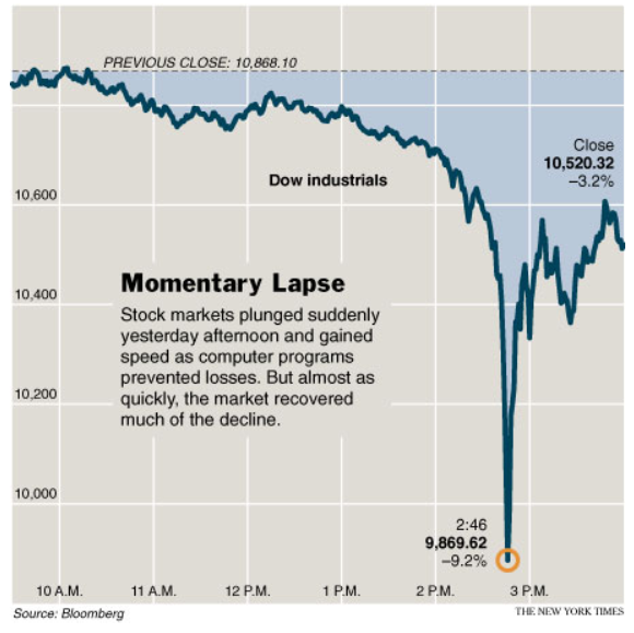 flash crash più grande