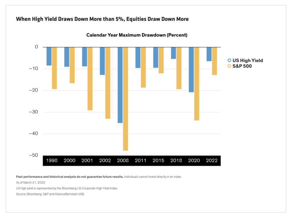 drawdown S&P high yield