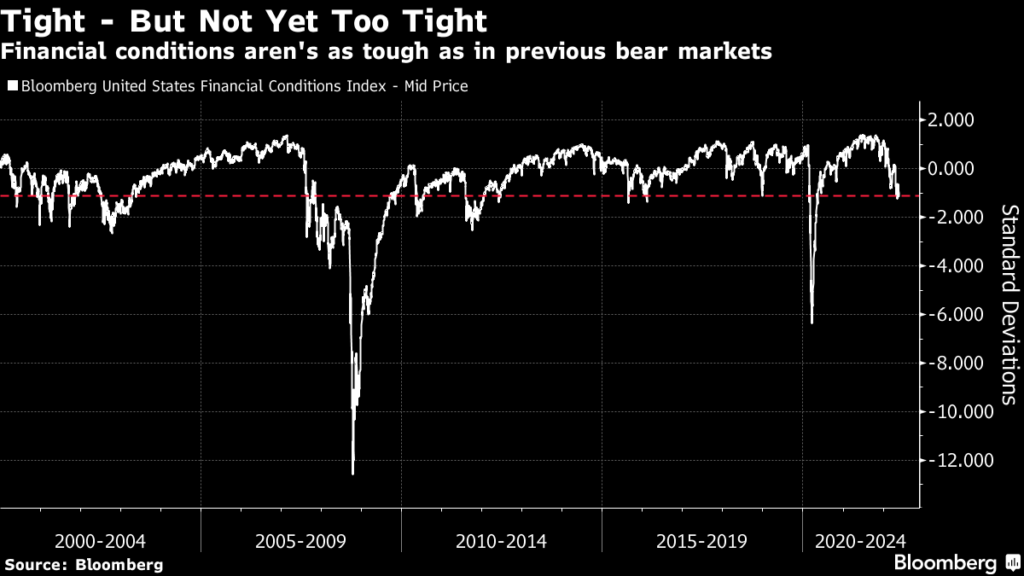 condizioni finanziarie