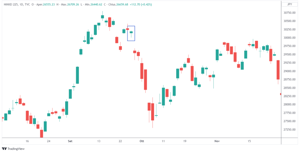 bearish candlestick a una candela