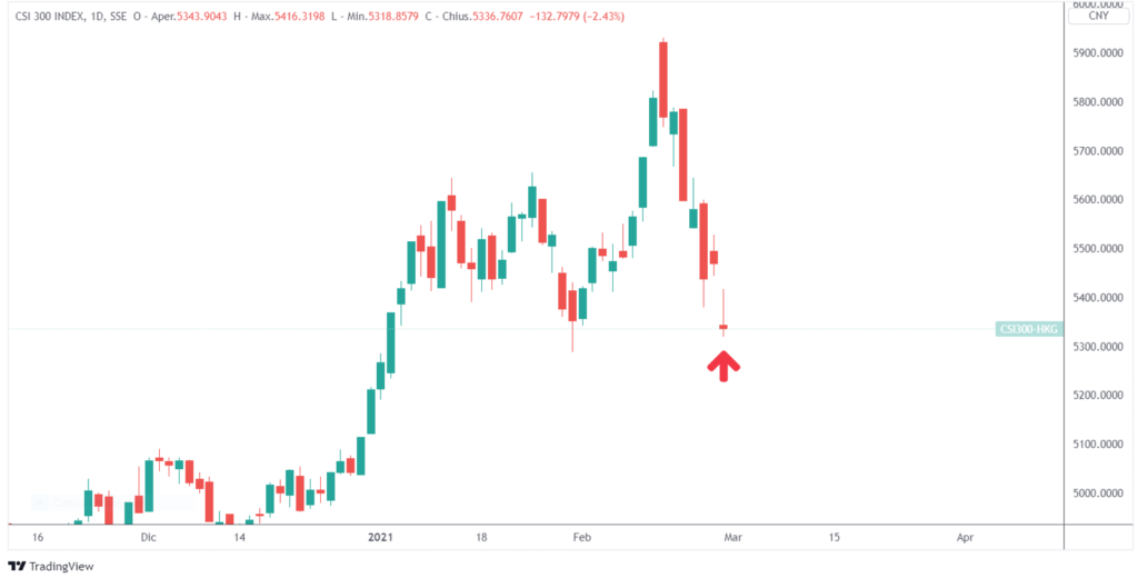 bullish candlestick a una candela