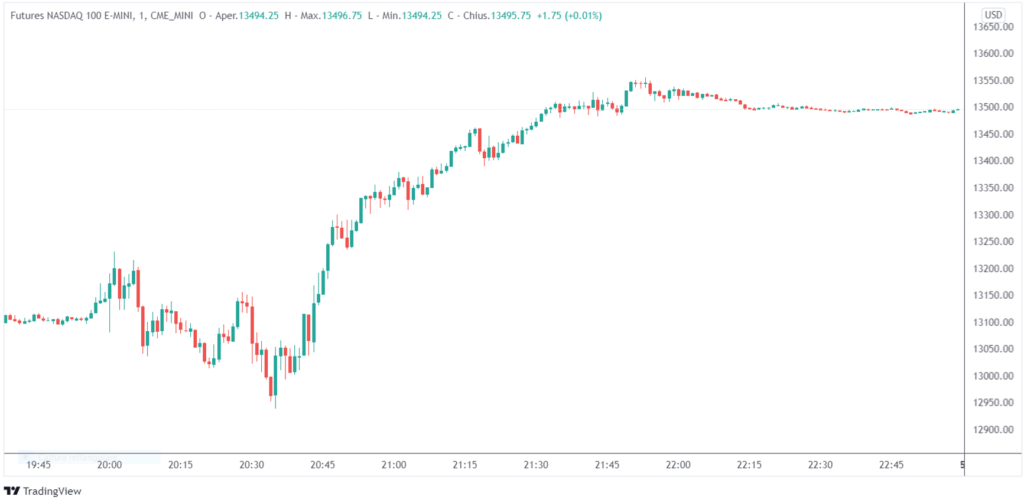 Nasdaq dopo aumento tassi