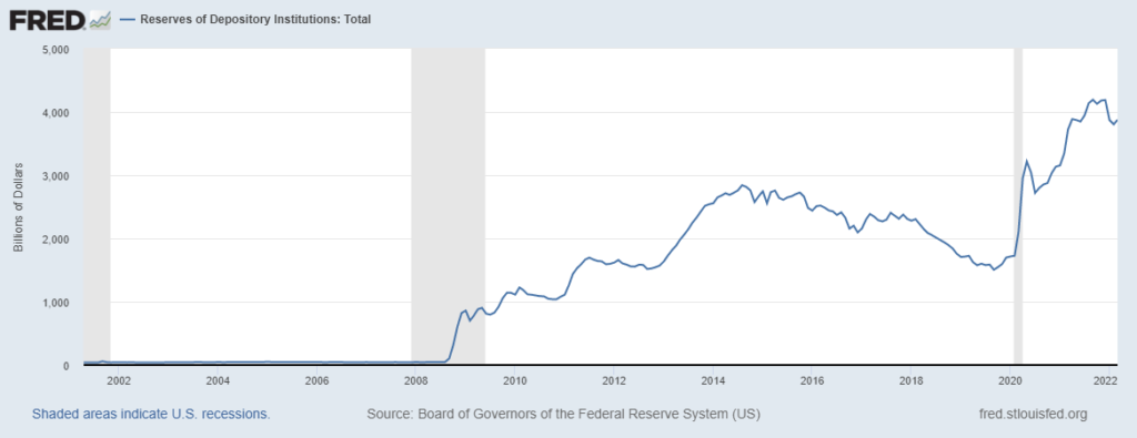 quantitative tightening impatto mercati riserve bancarie