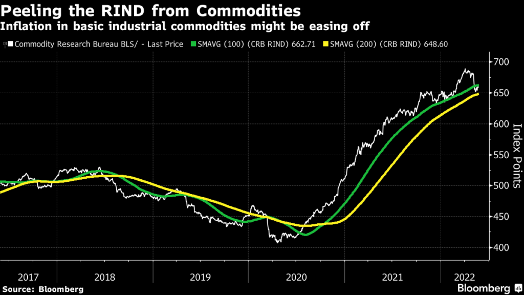 indice materie prime CRB