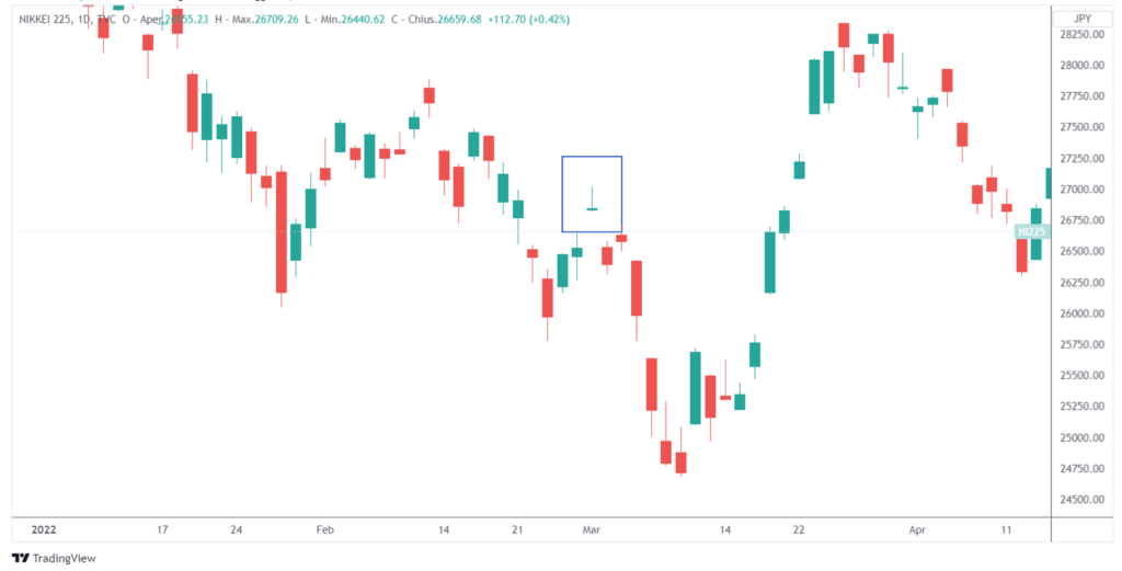 bearish candlestick a una candela