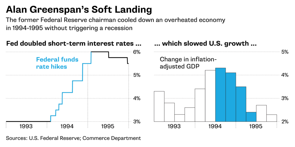 soft landing alan greenspan