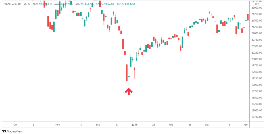 bullish candlestick a una candela