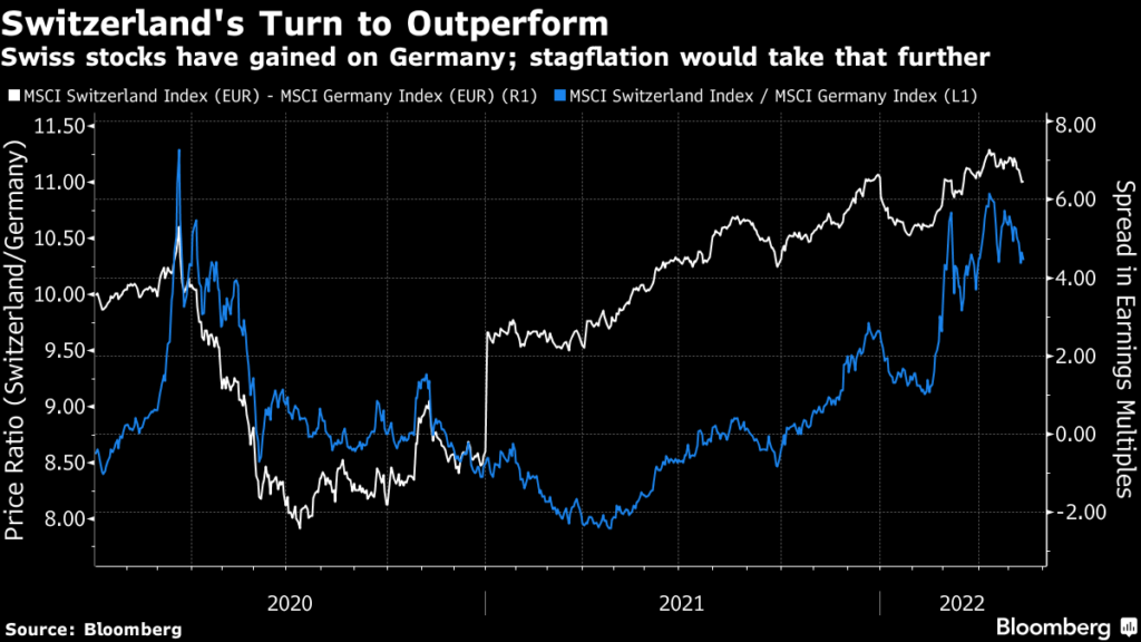 performance azionario Svizzera 