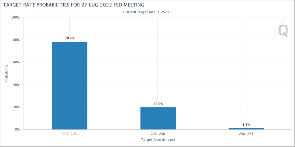 probabilità aumento tassi
