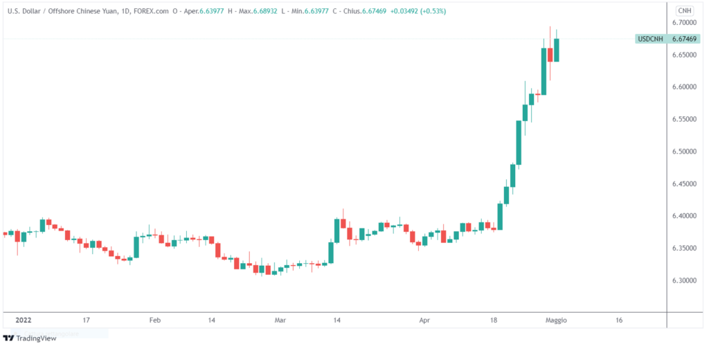 tasso cambio dollaro yuan