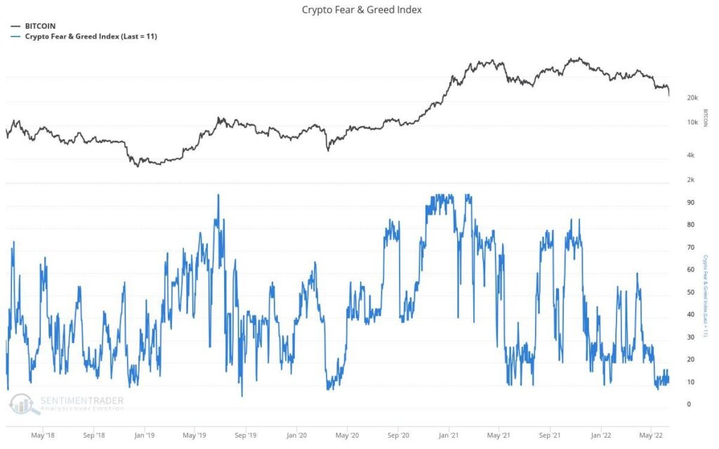 crypto fear and greed index