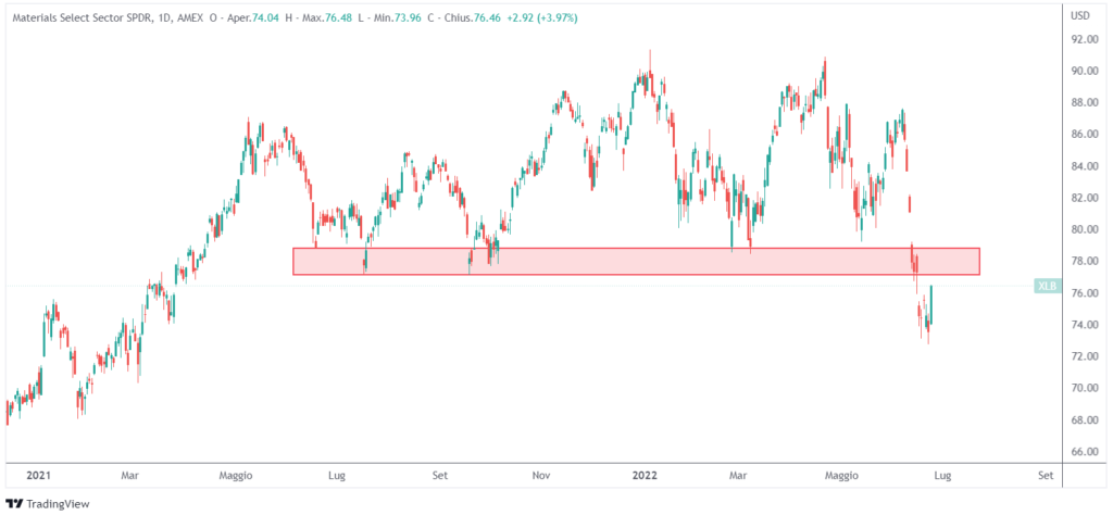 settore materiali resistenza