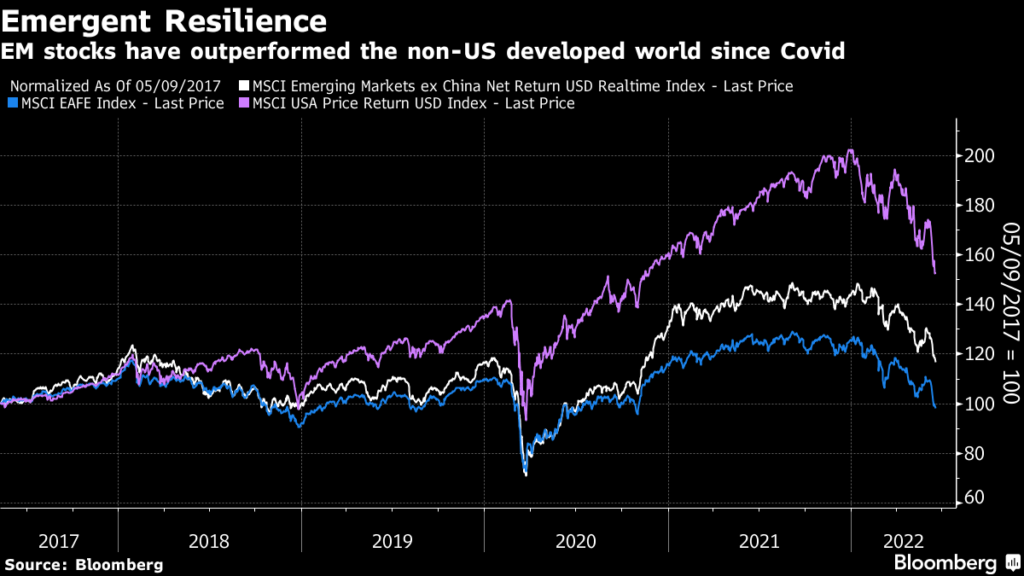 resilienza mercati emergenti