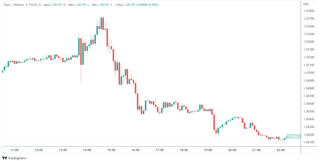 euro dollaro dopo tassi BCE