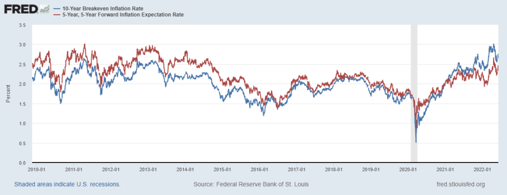 aspettative inflazione tassi pareggio 