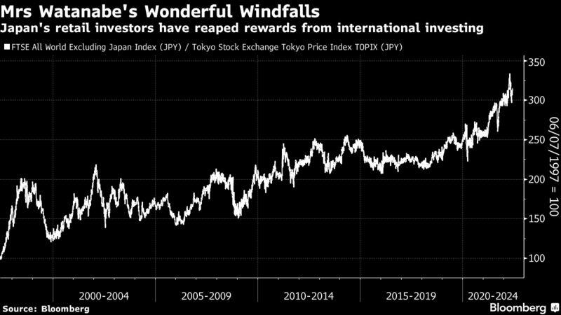 performance Giappone