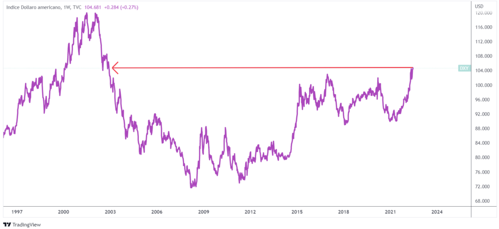 indice dollaro americano