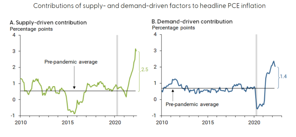 cause inflazione 2022