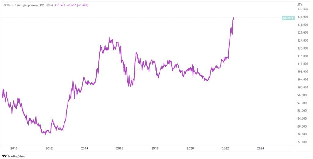 tasso cambio USD/JPY