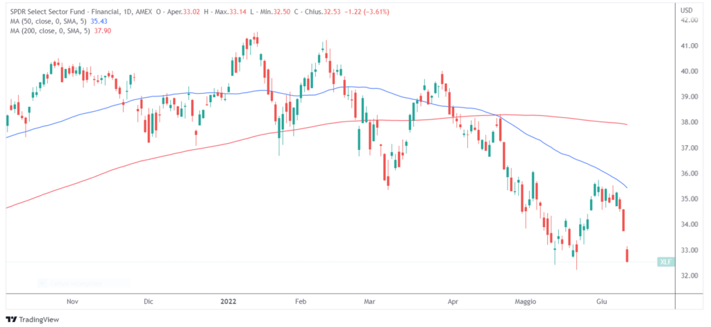 cosa fa muovere mercati settimana 23