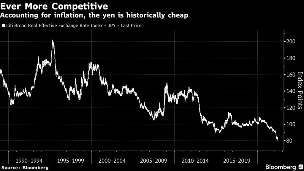 tasso interesse reale effettivo yen