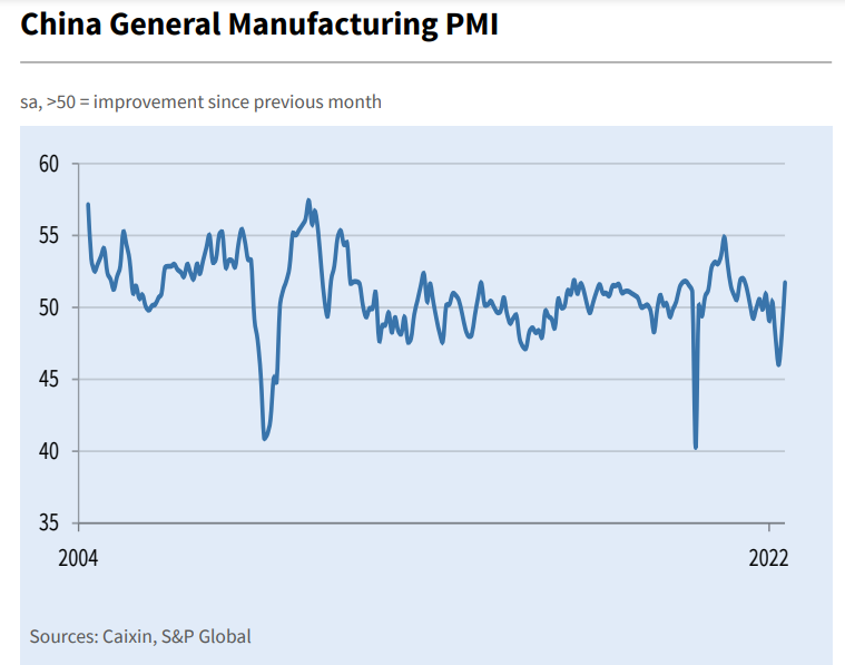 PMI manifatturiero cinese