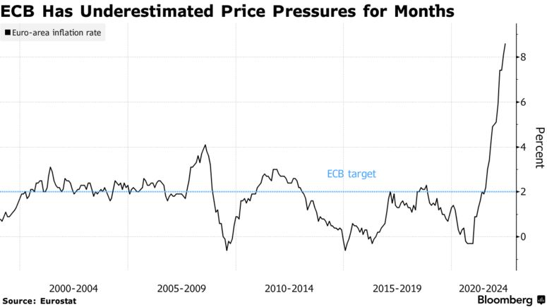 inflazione Euro Area