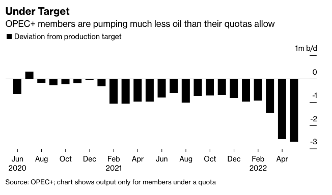 produzione petrolio OPEC