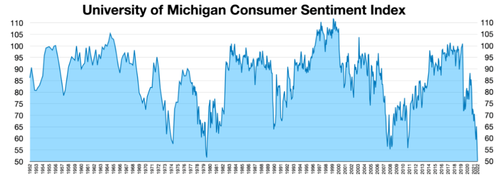 sentiment consumatori Università Michigan