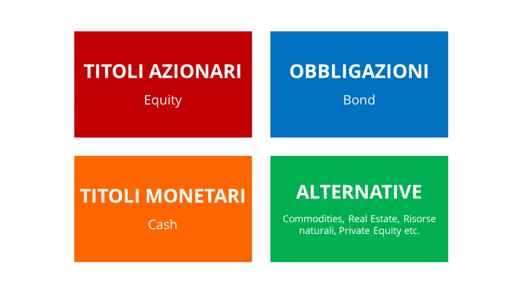 Gli asset finanziari commercializzati sui mercati regolamentati