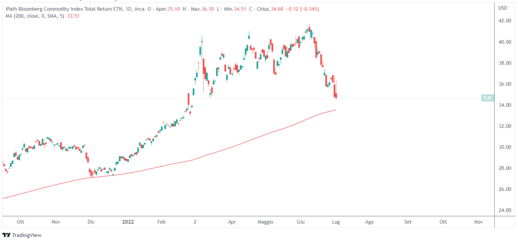 indice materie prime