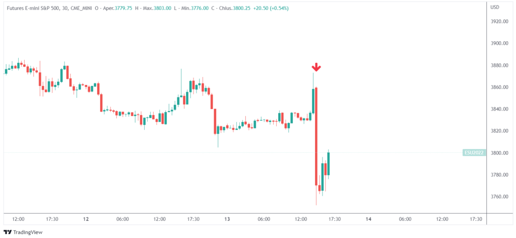 S&P 500 inflazione statunitense giugno