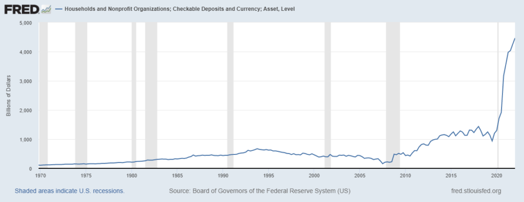 deposti bancari famiglie Stati Uniti