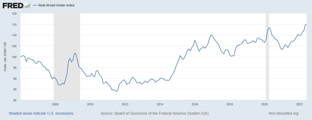 forza dollaro: indice dollaro reale