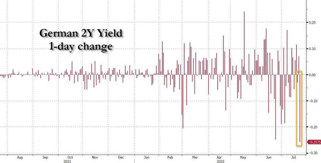 rendimento Bund 2 anni