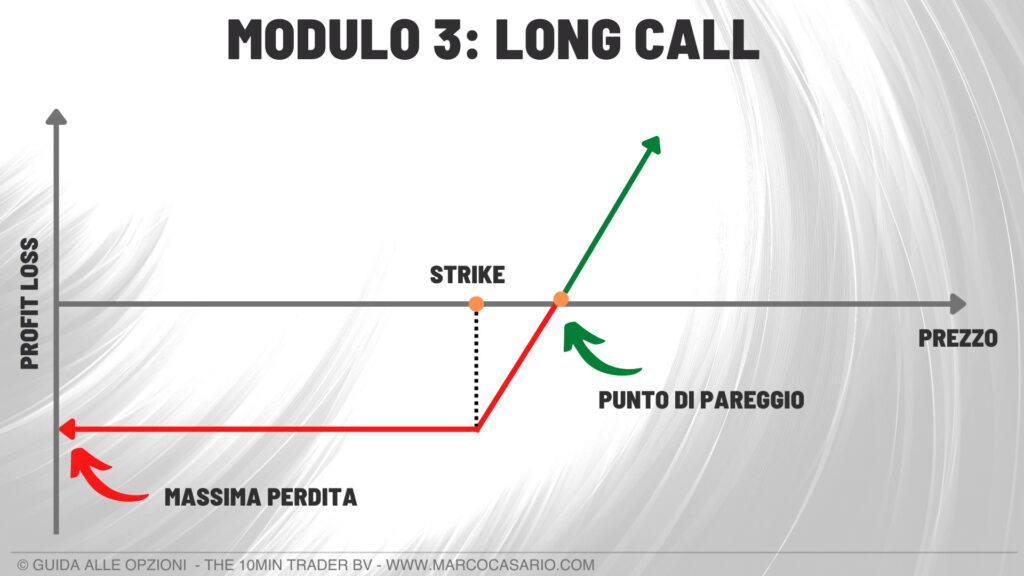 strategia con le opzioni long call