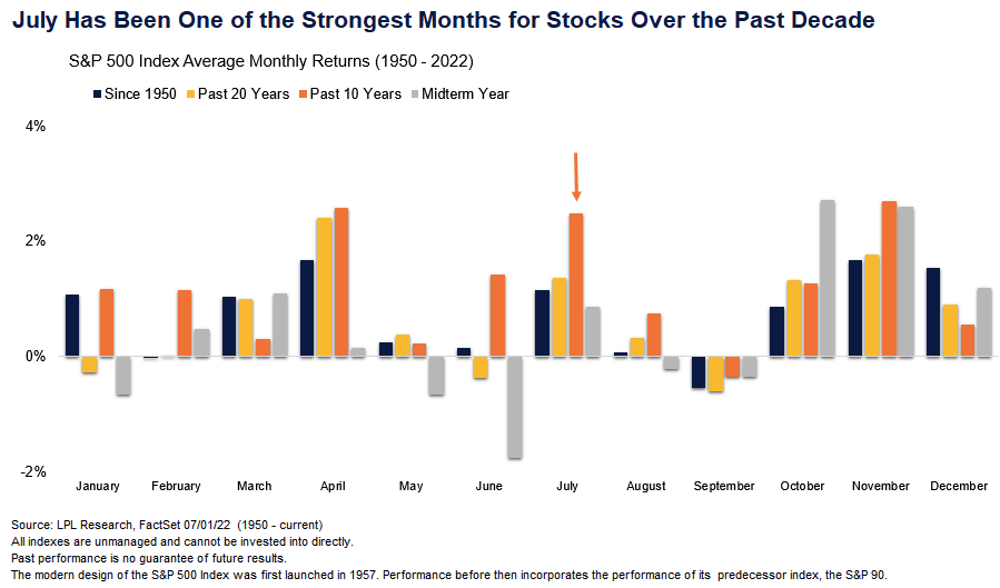 luglio peggior mese mercato azionario