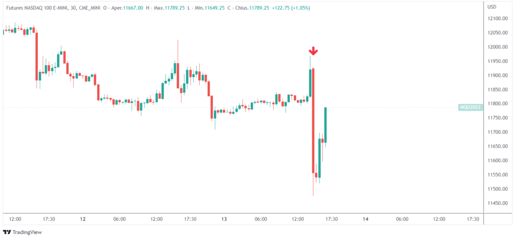 future Nasdaq post dati inflazione