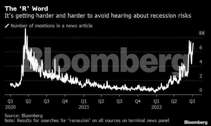 recessione menzioni articoli
