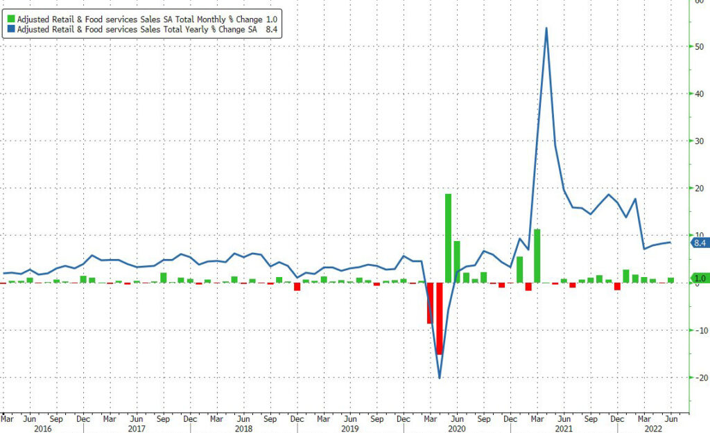 vendite dettaglio USA