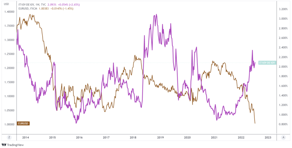 spread BTP-Bund