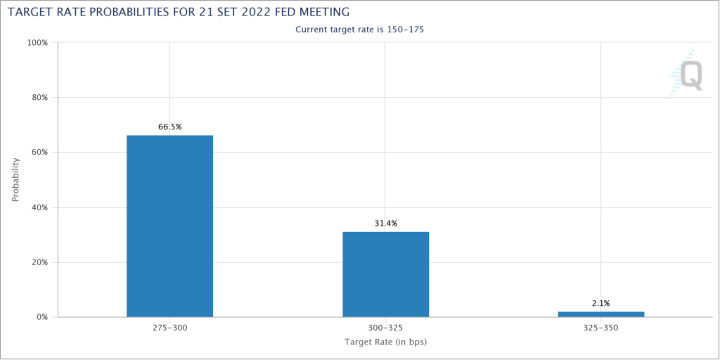 aspettative tassi Fed