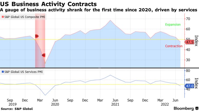 indice PMI servizi USA contrazione