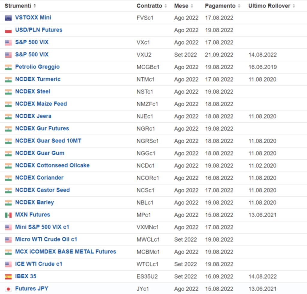 Calendario della scadenza dei futures, utile per lo spread trading