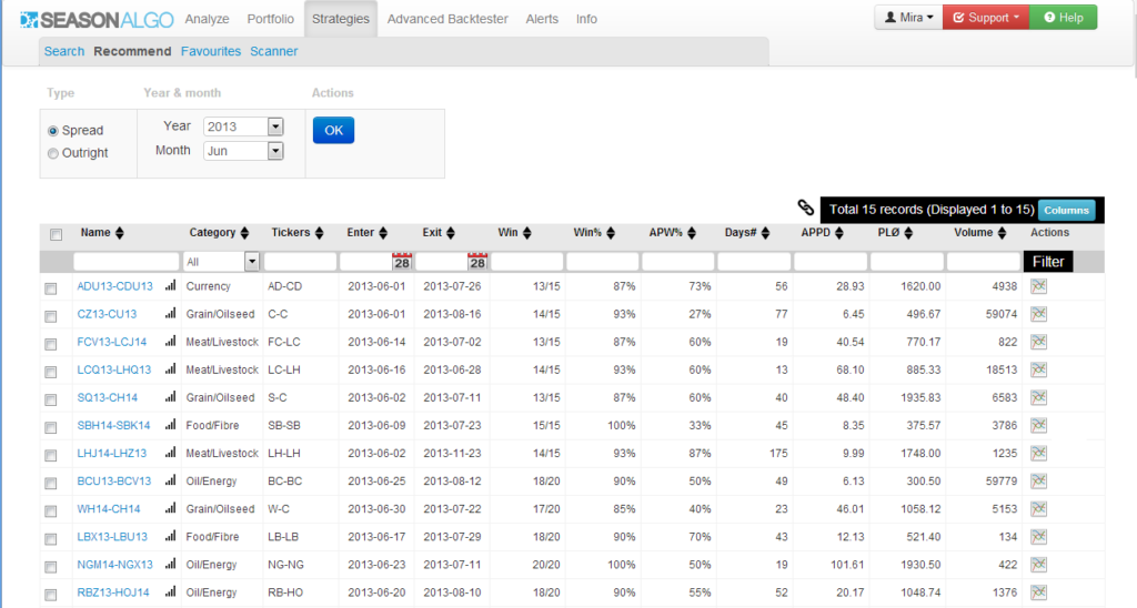 Lista degli spread di SeasonAlgo, software per lo spread trading