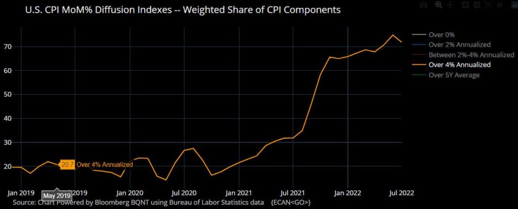 CPI luglio variazione mensile