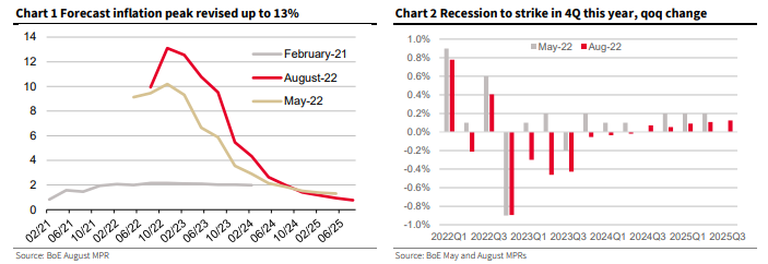 Bank of England previsioni inflazione PIL