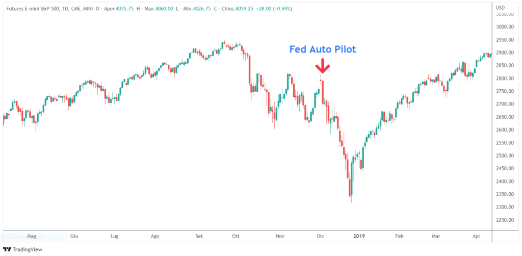 quantitative tightening effetto mercato azionario