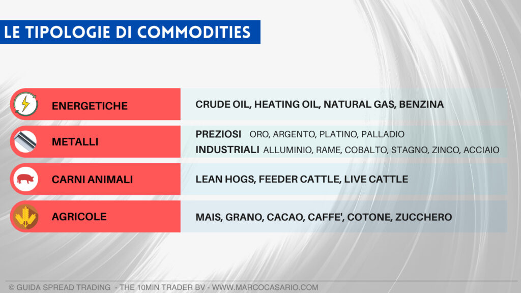 Le tipologie di commodities scambiate sui mercati finanziari