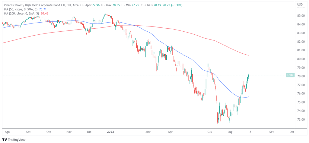 obbligazioni spazzatura USA luglio 2022